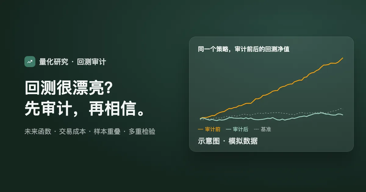 回测很漂亮？先审计，再相信。 示意图 · 模拟数据